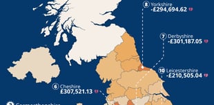 Gwent branded most vulnerable to dating fraud 