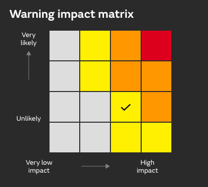 Met Office