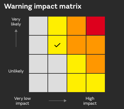 Met Office